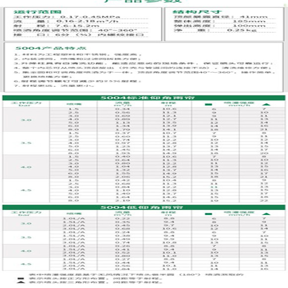 美國(guó)雨鳥(niǎo)H2O控制器及噴頭系統(tǒng)